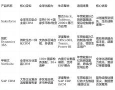 <b>售沟通门槛；：采用一体云原生架构</b> 
